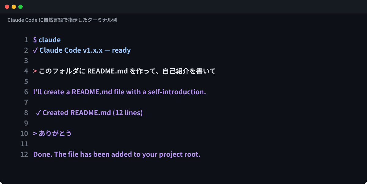 この図は Core エンティティ「Claude Code」と Adjacent エンティティ「ターミナル」の連携を示す自然言語指示の対話例。`claude` を起動し、自然言語の依頼で README.md が作成される様子をターミナル風 UI で再現